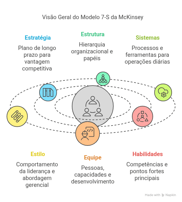 gestão de mudanças