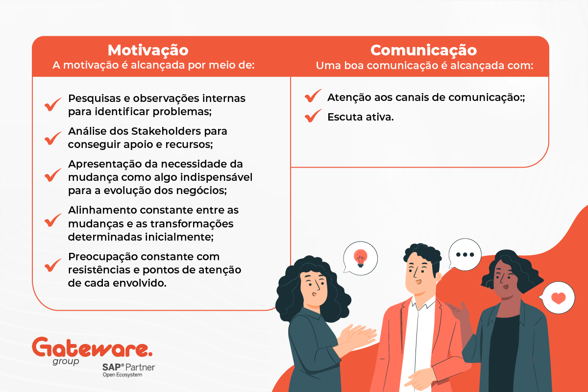 5 ideias de títulos:
1. Guia Completo: Como Liderar Mudanças Organizacionais com Sucesso
2. Os 5 Pilares Essenciais para uma Gestão de Mudanças Eficaz
3. ADKAR vs. Kotter: Qual Metodologia de Gestão de Mudanças é Ideal para Sua Empresa?
4. Superando a Resistência: Estratégias Práticas em Gestão de Mudanças
5. O Papel Crucial da Liderança na Adoção de Novas Tecnologias