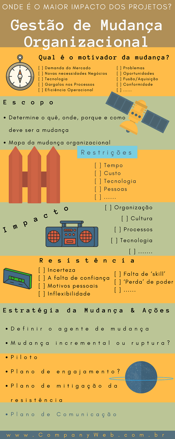 gestão de mudanças