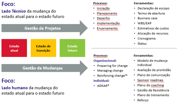 5 ideias de títulos:
1. Guia Completo: Como Liderar Mudanças Organizacionais com Sucesso
2. Os 5 Pilares Essenciais para uma Gestão de Mudanças Eficaz
3. ADKAR vs. Kotter: Qual Metodologia de Gestão de Mudanças é Ideal para Sua Empresa?
4. Superando a Resistência: Estratégias Práticas em Gestão de Mudanças
5. O Papel Crucial da Liderança na Adoção de Novas Tecnologias