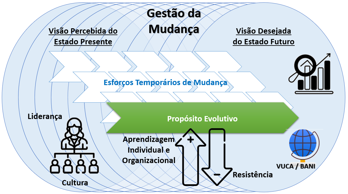 5 ideias de títulos:
1. Guia Completo: Como Liderar Mudanças Organizacionais com Sucesso
2. Os 5 Pilares Essenciais para uma Gestão de Mudanças Eficaz
3. ADKAR vs. Kotter: Qual Metodologia de Gestão de Mudanças é Ideal para Sua Empresa?
4. Superando a Resistência: Estratégias Práticas em Gestão de Mudanças
5. O Papel Crucial da Liderança na Adoção de Novas Tecnologias
