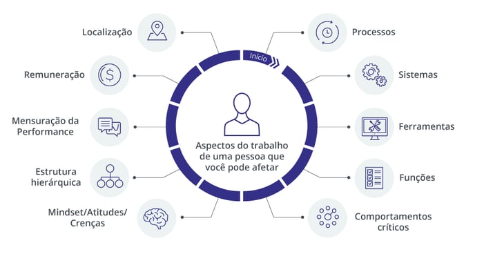 gestão de mudanças