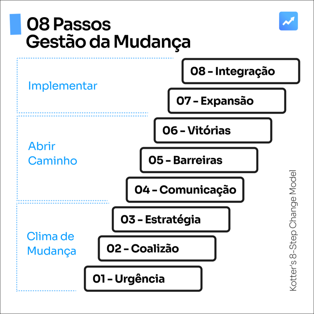 5 ideias de títulos:
1. Guia Completo: Como Liderar Mudanças Organizacionais com Sucesso
2. Os 5 Pilares Essenciais para uma Gestão de Mudanças Eficaz
3. ADKAR vs. Kotter: Qual Metodologia de Gestão de Mudanças é Ideal para Sua Empresa?
4. Superando a Resistência: Estratégias Práticas em Gestão de Mudanças
5. O Papel Crucial da Liderança na Adoção de Novas Tecnologias