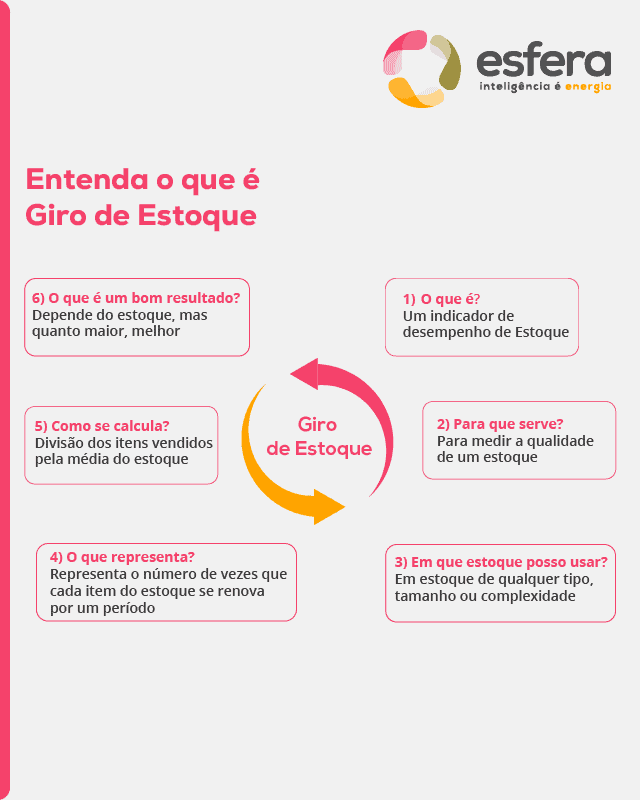 giro de estoque