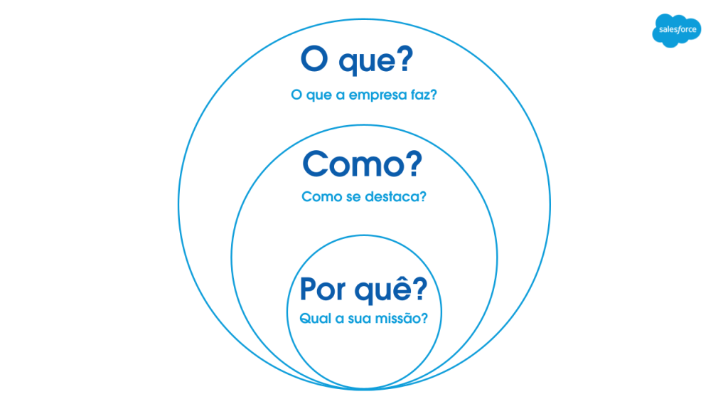 golden circle