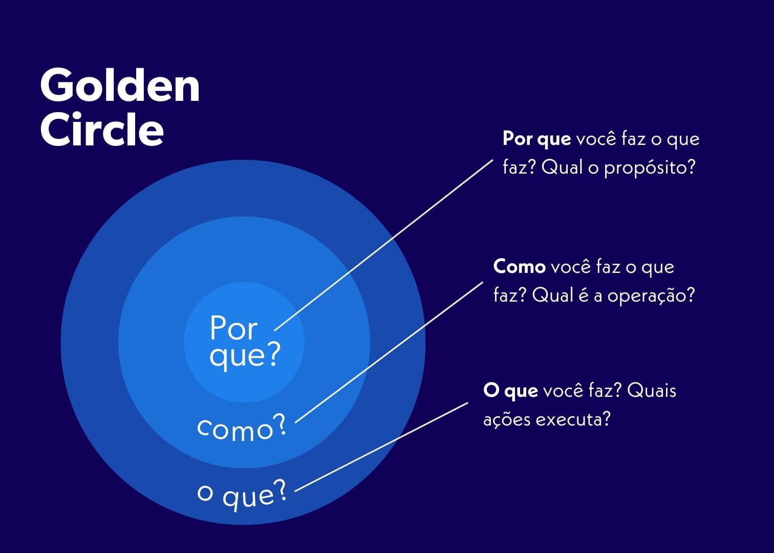 Guia Completo do Golden Circle na Islândia: Roteiro, Atrações e Dicas de Viagem