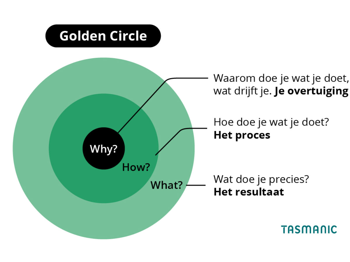 Planejando sua Viagem ao Golden Circle: O Que Ver Além das Atrações Principais