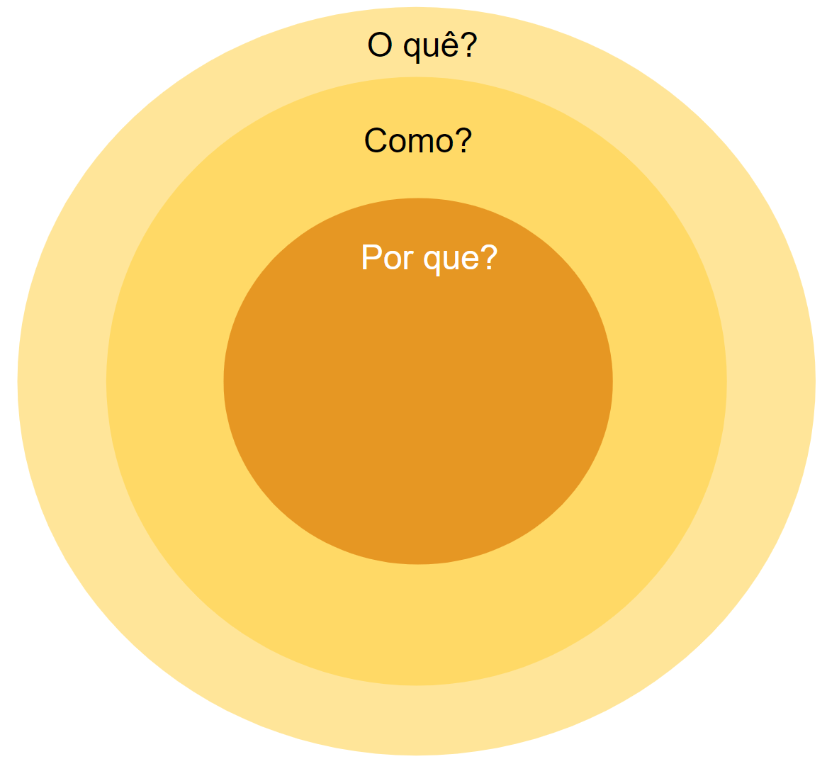 golden circle