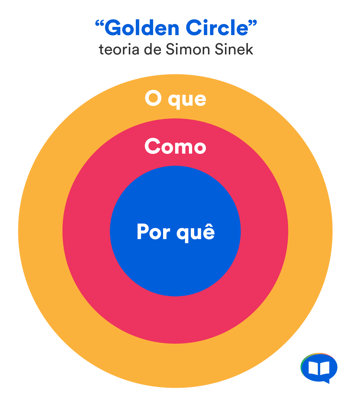 golden circle