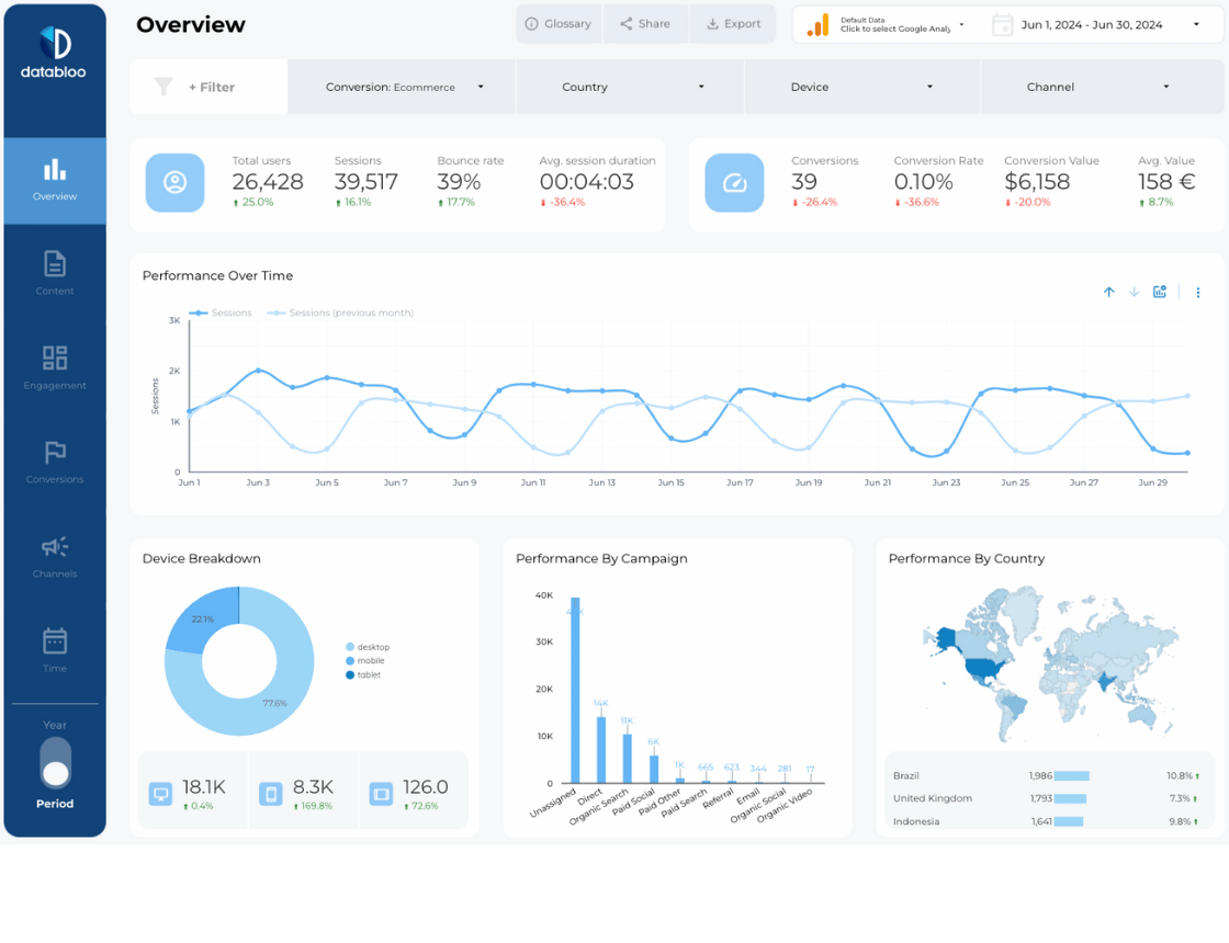 google analytics 4