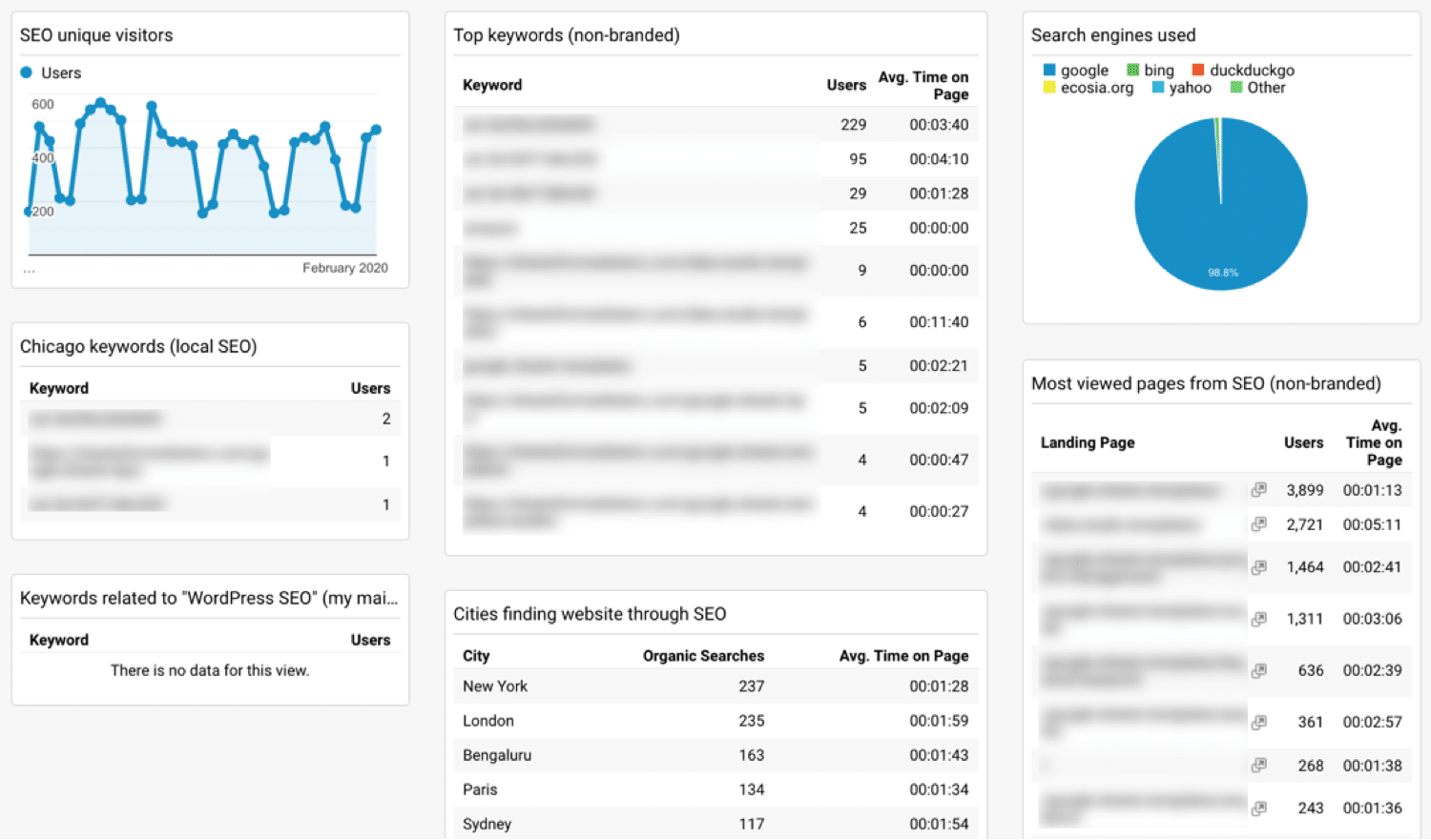 google analytics 4