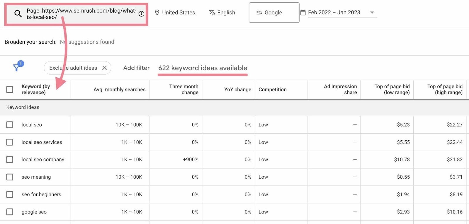 Otimizando Campanhas PPC: O Papel do Planejador de Palavras-Chave