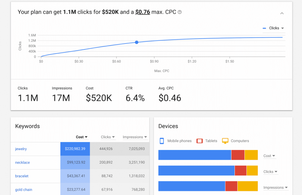 Google Keyword Planner vs. Ferramentas Pagas: Qual Escolher?