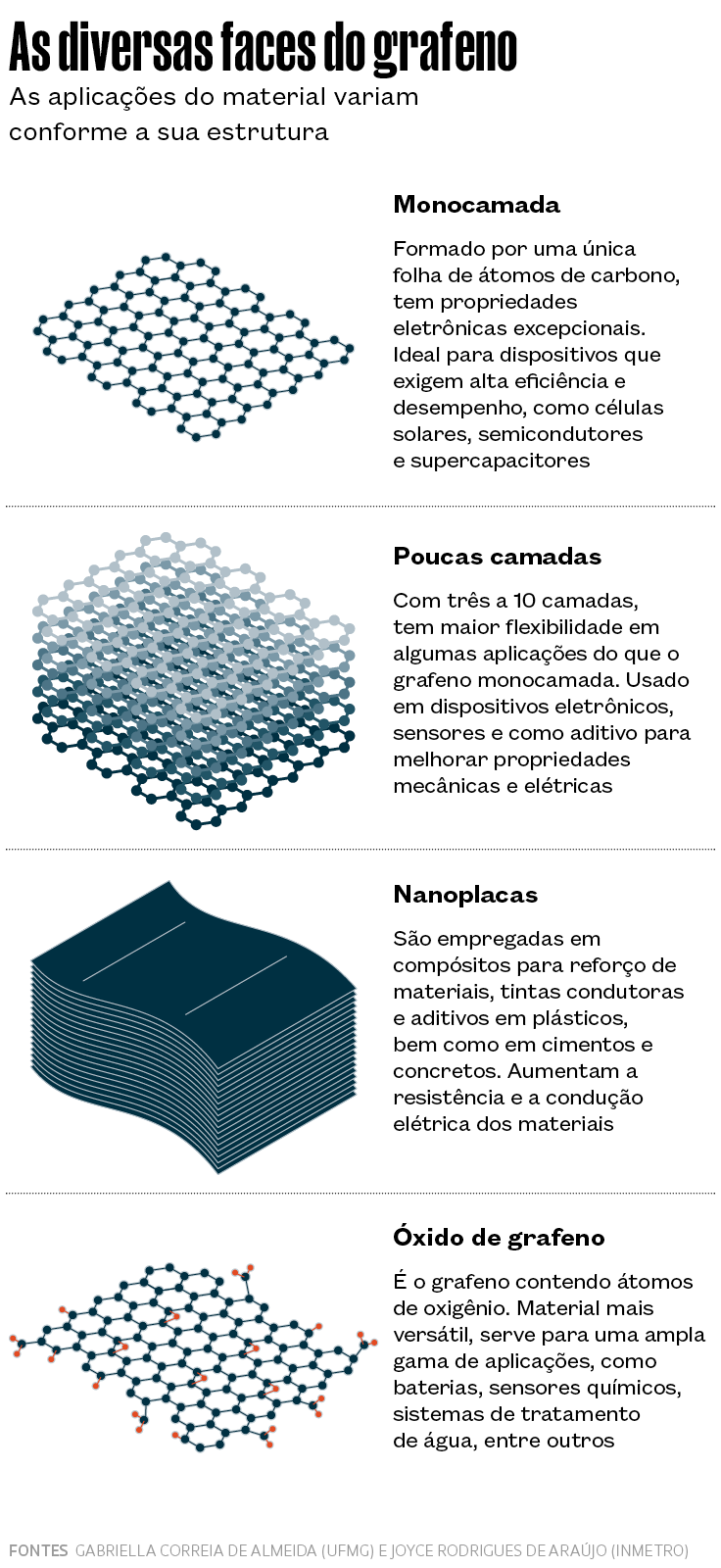 1. Grafeno: O Material do Futuro e Suas Aplicações Revolucionárias; 2. As Incríveis Propriedades do Grafeno: Resistência