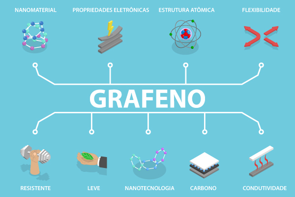 grafeno