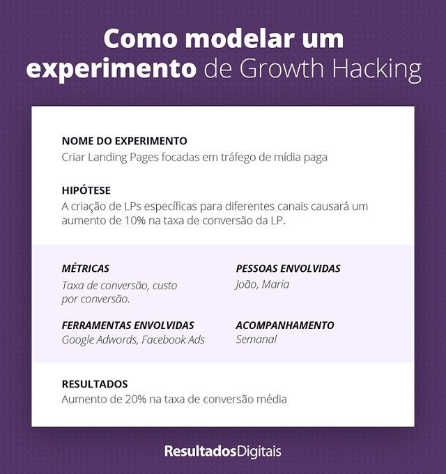experimentação em marketing