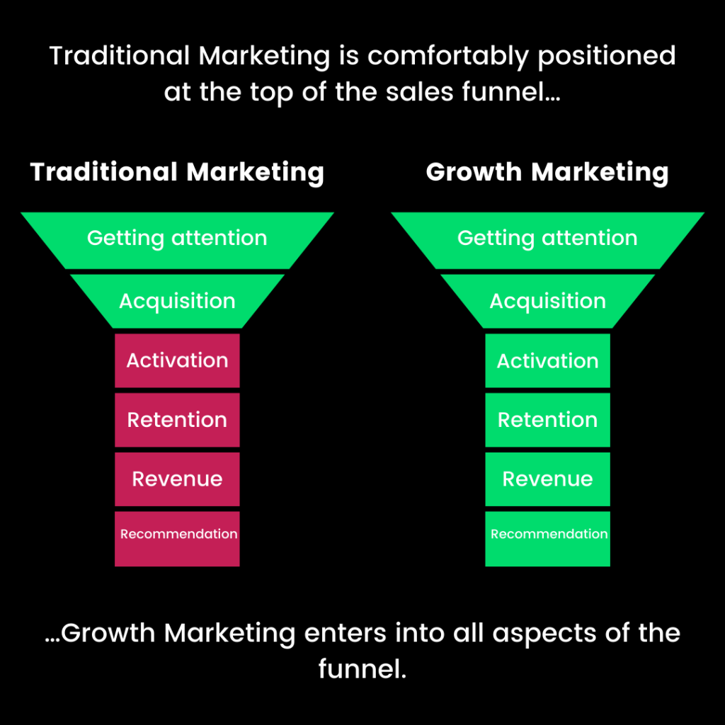 Inovação vs. Growth Hacking: Qual a Melhor Estratégia para o seu Negócio?