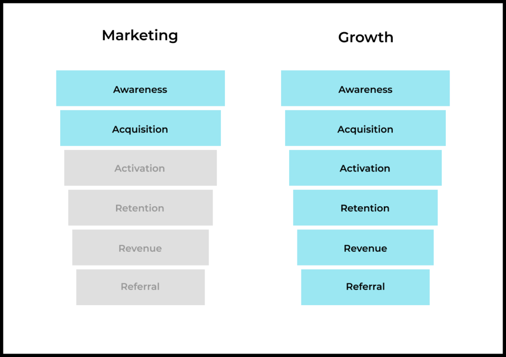 Inovação vs. Growth Hacking: Qual a Melhor Estratégia para o seu Negócio?