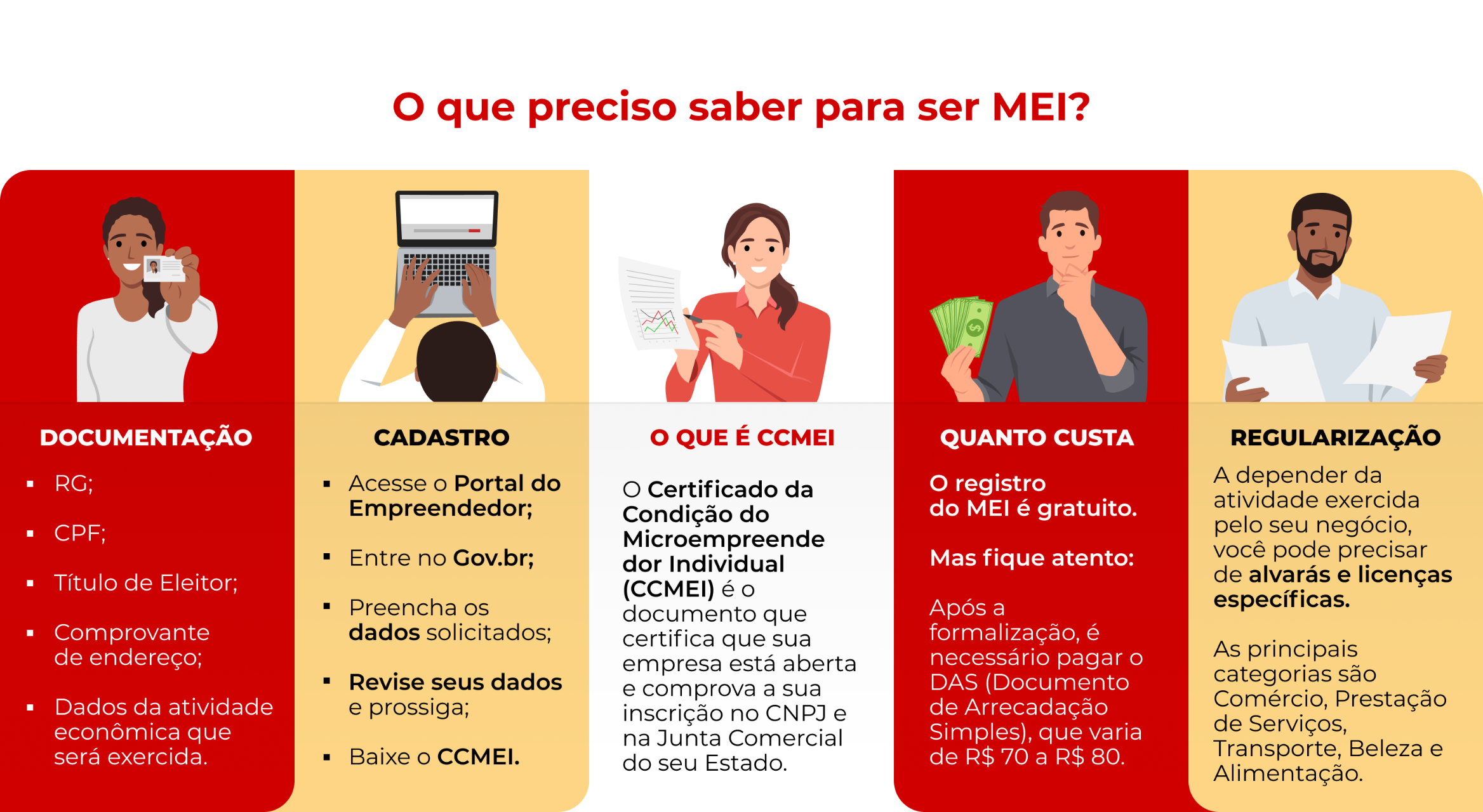 erros comuns ao emitir e pagar DAS MEI