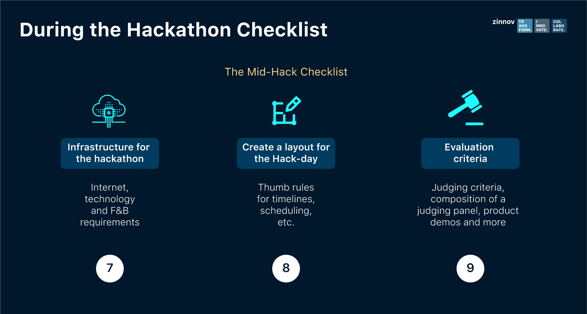 Os Benefícios Inesperados de Organizar um Hackathon para sua Empresa