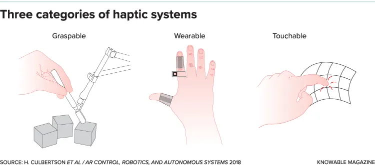 O Futuro do Toque: Inovações e Tendências em Tecnologia Háptica