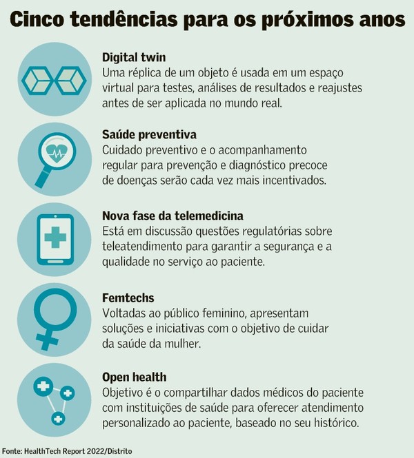 healthtechs em SP