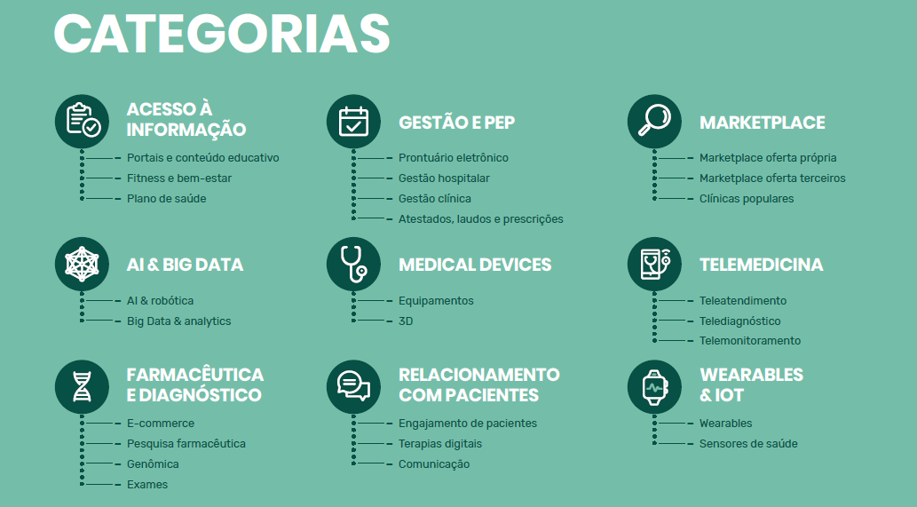 desafios implementação healthtechs hospitais SP