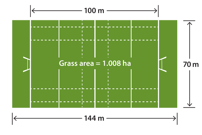 conversão de hectare para m2