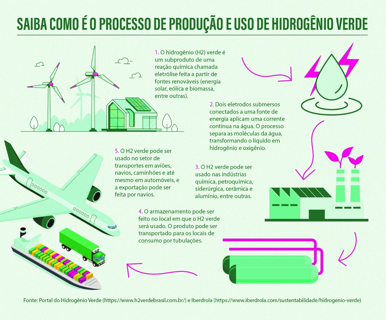Como a Eletrólise Transforma Água em Energia Limpa