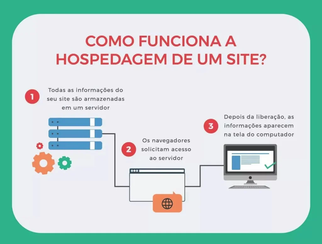 hospedagem de site
