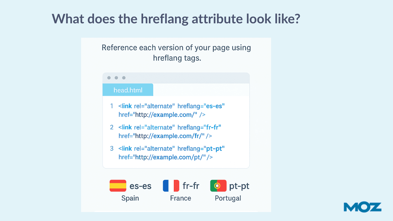configurar hreflang para SEO internacional