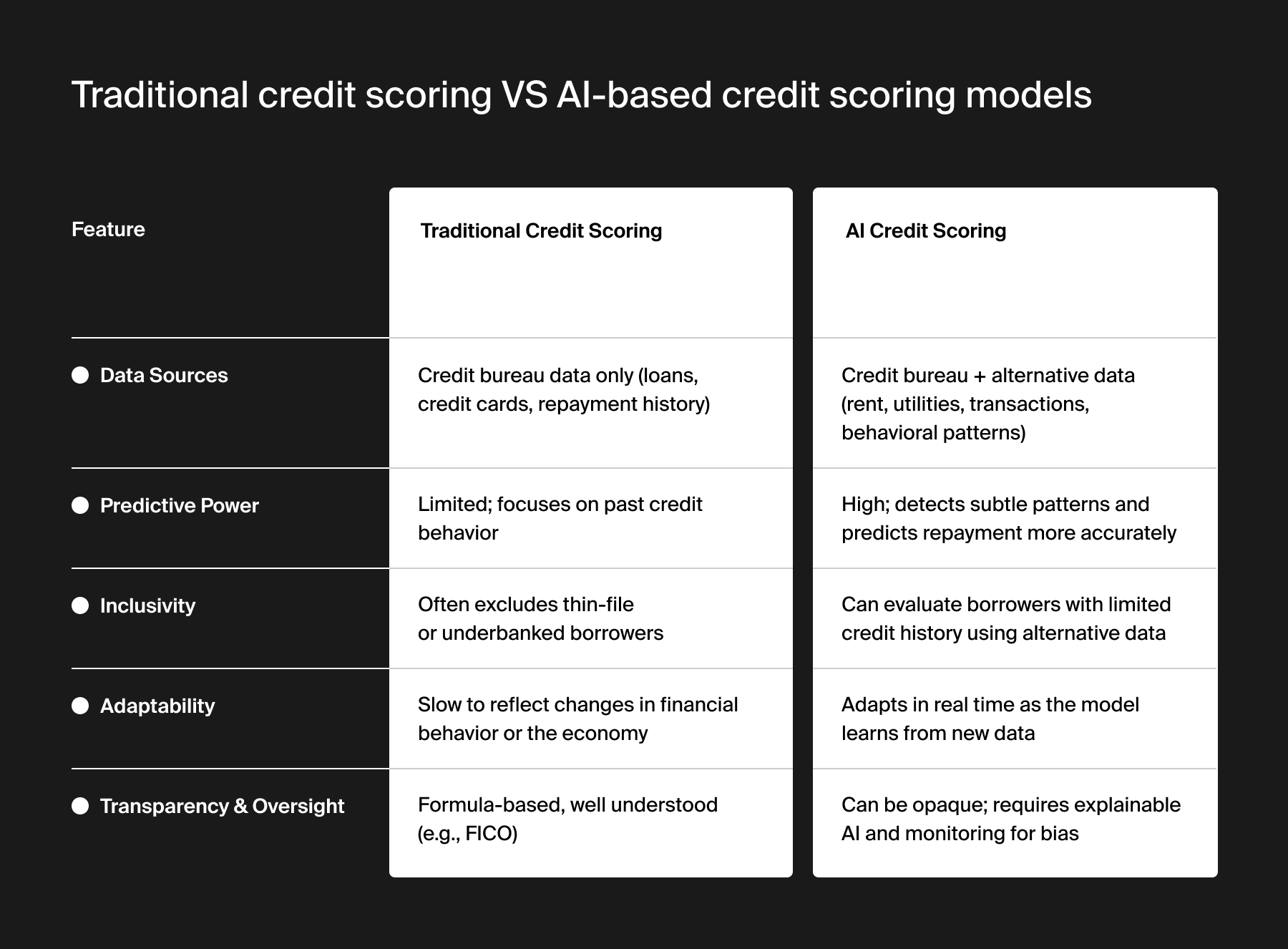 IA e scoring de crédito alternativo