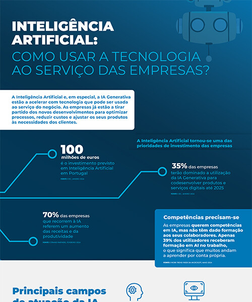 O Futuro do Desenvolvimento de Software com Ferramentas de IA Generativa como GitHub Copilot