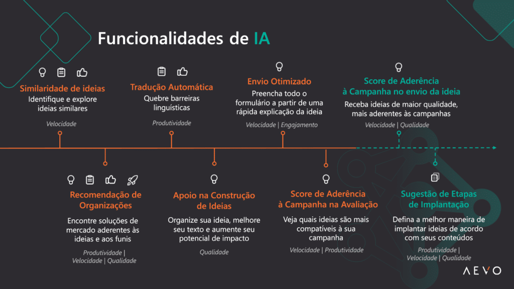 Personalização Dinâmica com IA Generativa: Aumente o Engajamento do Cliente