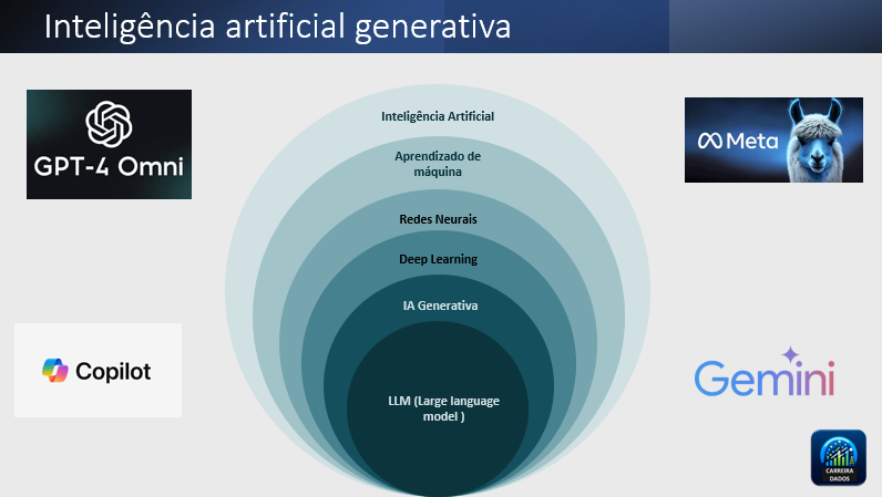IA generativa: como funciona e onde aplicar com inovação