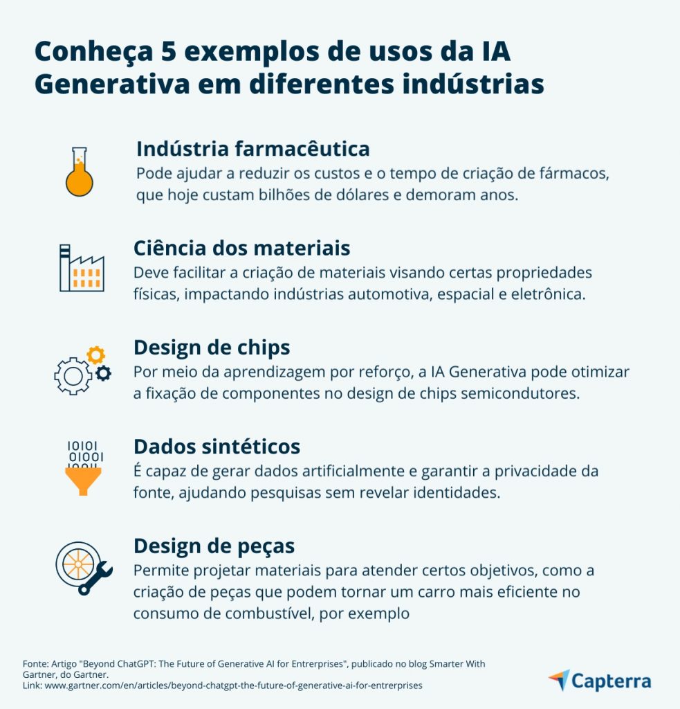 Como a IA Generativa está revolucionando o Design e a Criatividade?