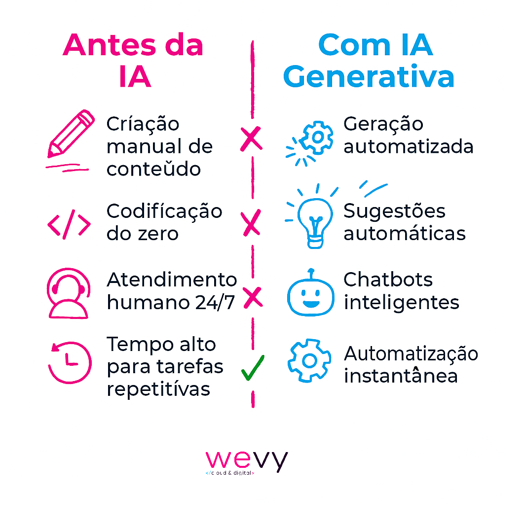 5 formas de usar ia generativa para inovar