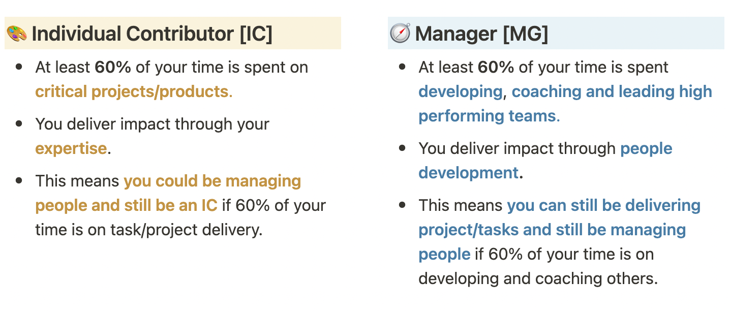 diferença entre ic e gerente
