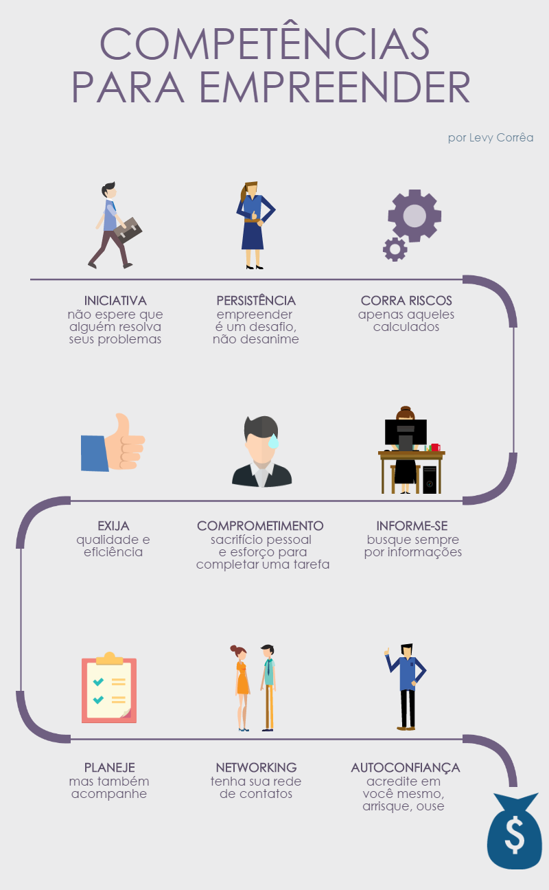 empreendedorismo digital 2026