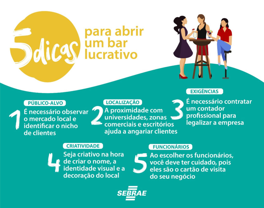 negócios sustentáveis e lucrativos