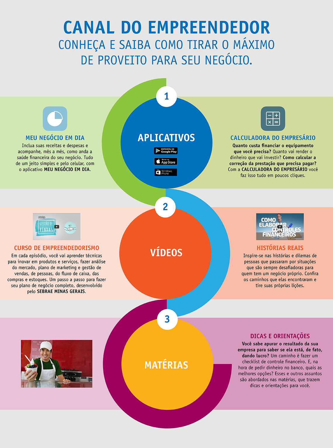 empreendedorismo digital 2026