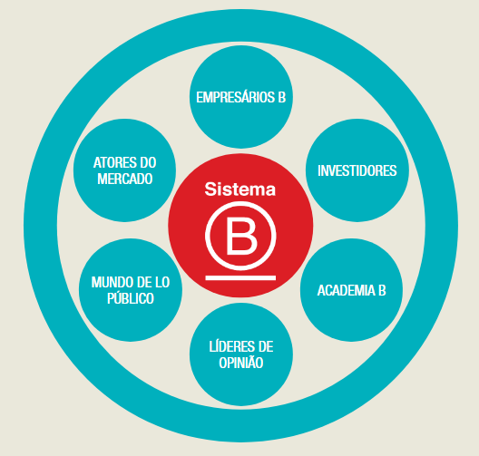 empreender com habilidades específicas