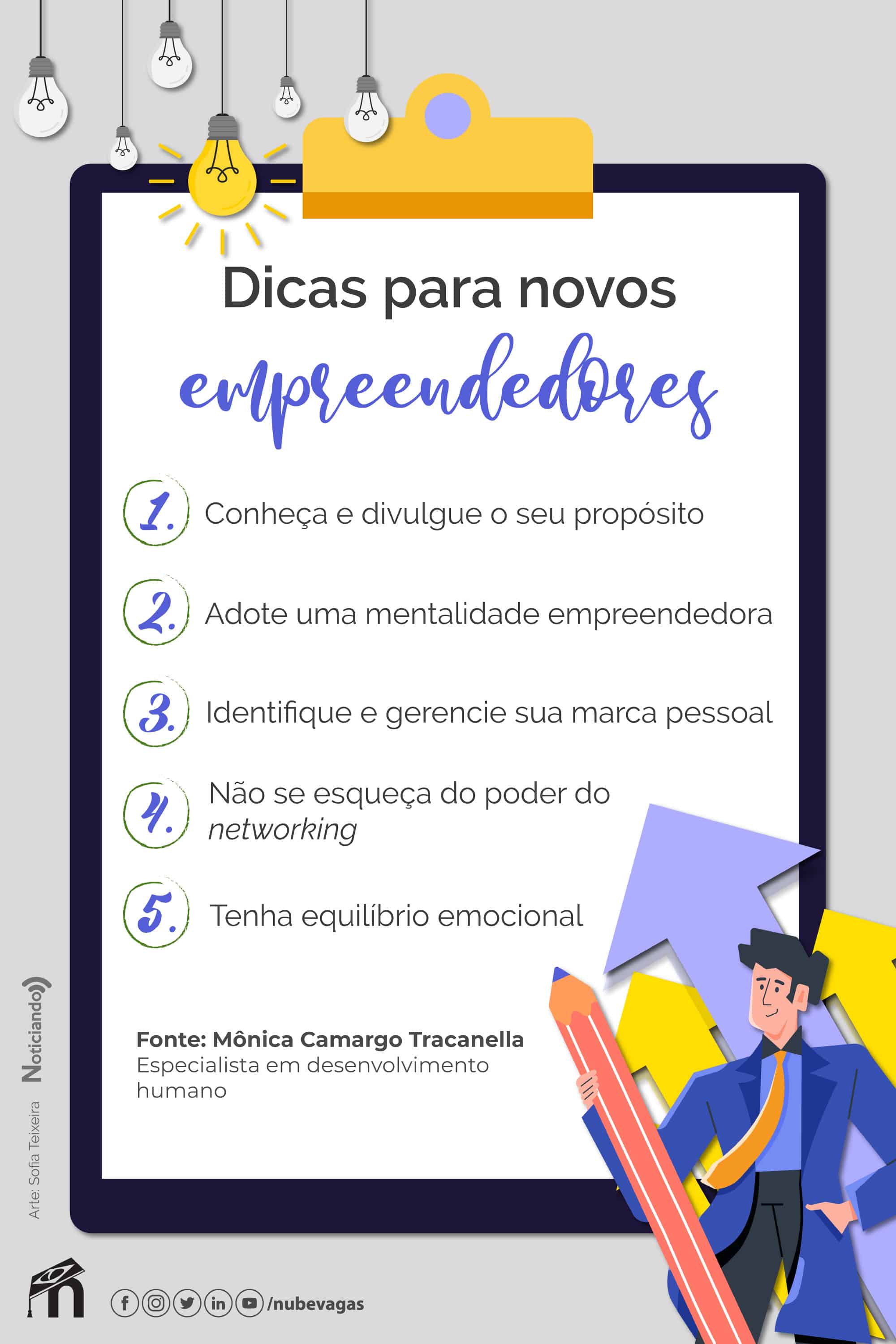 tendências de mercado para empreendedores