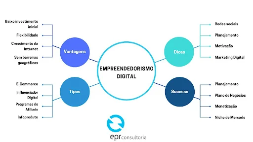 como escolher um nicho de mercado