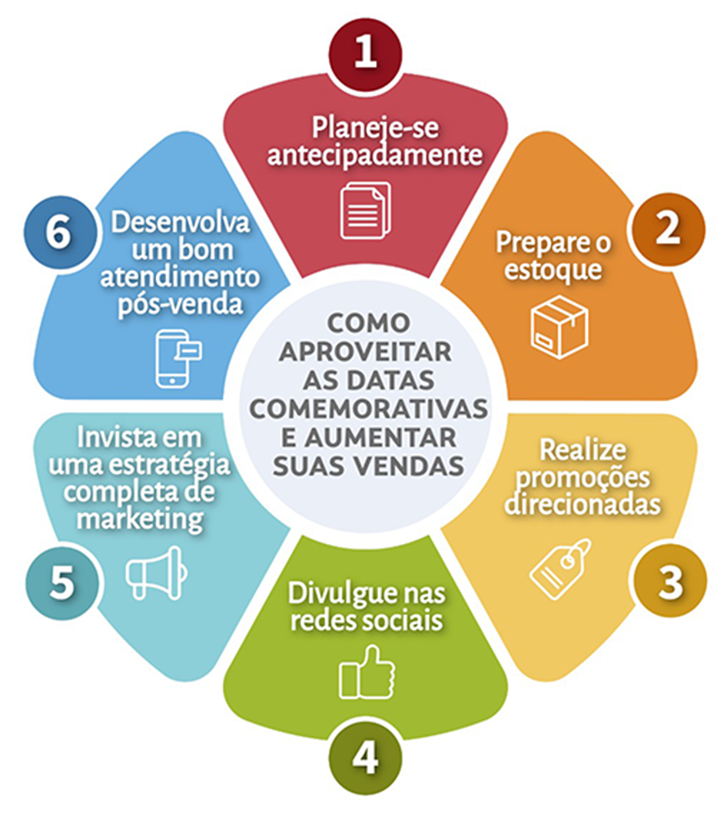 quanto custa organizar evento especial