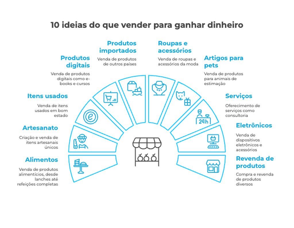 quanto custa começar a vender em ecommerce