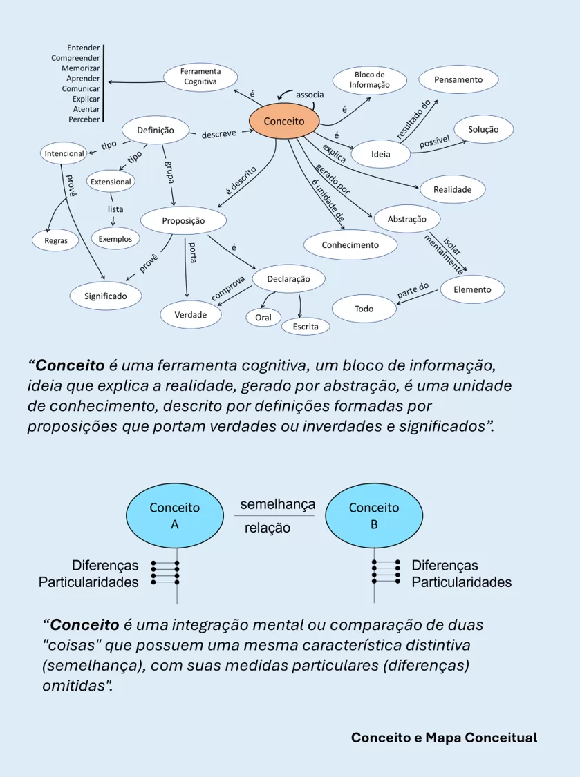 imagem vs fotografia qual o significado