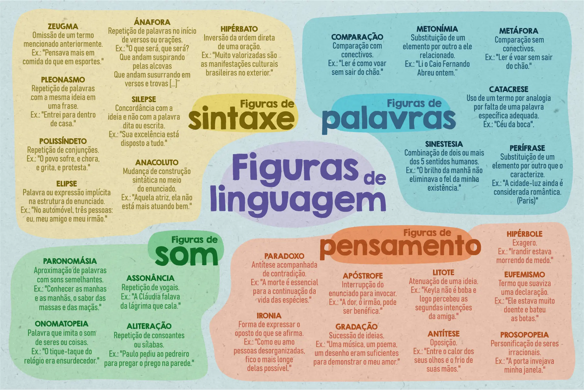 erros comuns ao interpretar significado de imagem