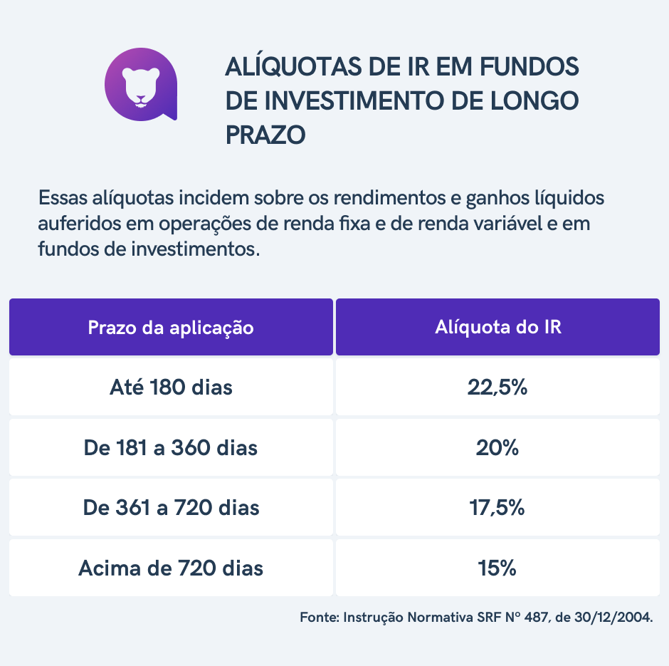 imposto sobre investimentos