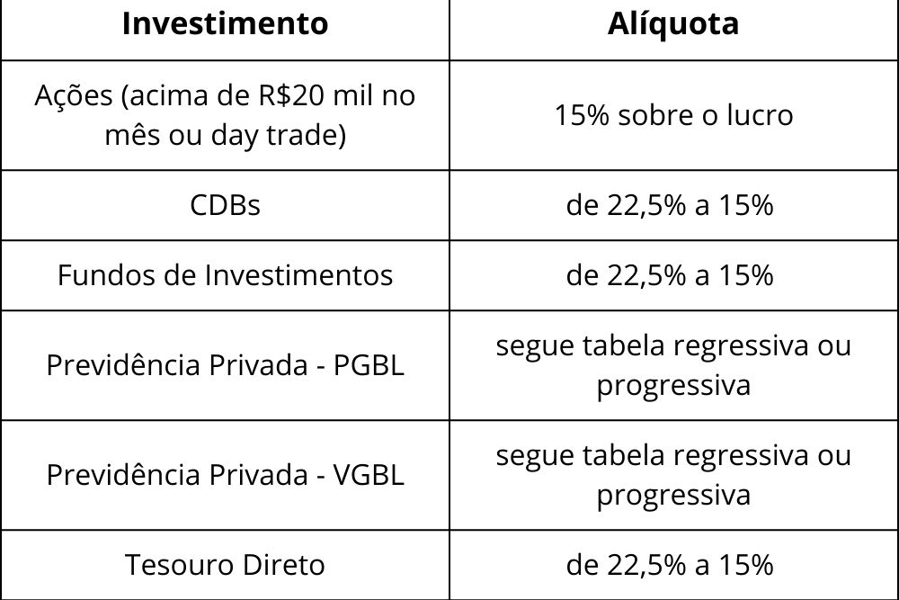 Como Declarar Seus Investimentos no Imposto de Renda 2026